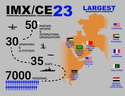 IMX/CE 23 Infographic