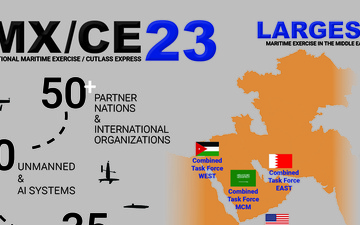 U.S. Navy, 50 Partners Start International Maritime Exercise 2023
