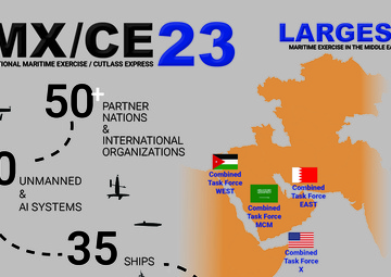U.S. Navy, 50 Partners Start International Maritime Exercise 2023