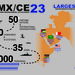 IMX/CE 23 Infographic