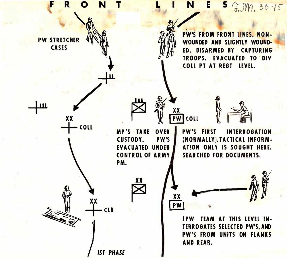Capt. Hackl writes a monthly IPW report