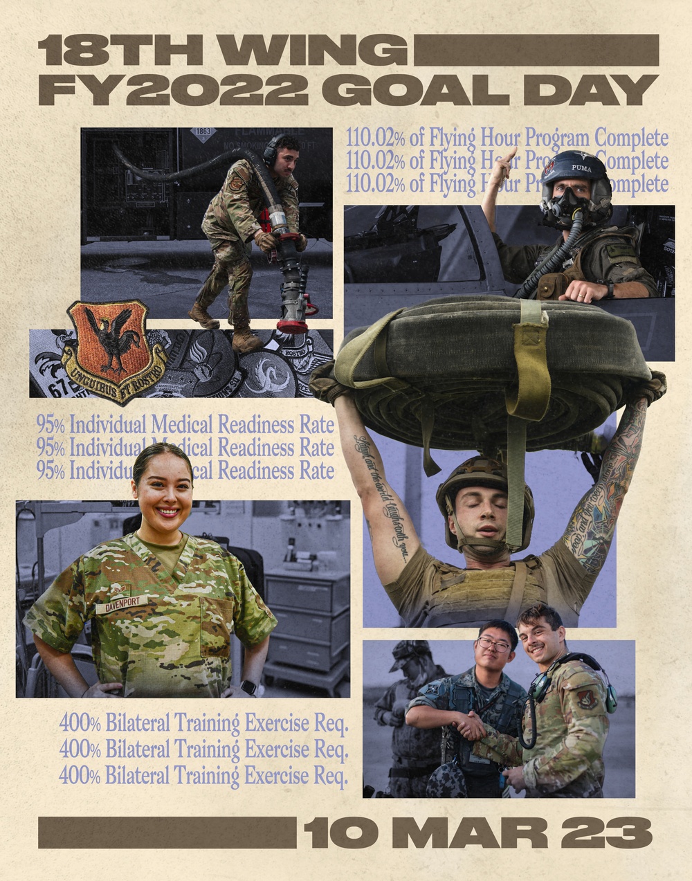 18th Wing Goal Day Infographic