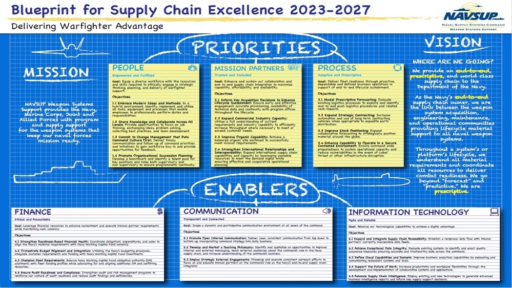 2023-27 Blueprint For Supply Chain Excellence