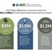 Joint Region Marianas Announces 2023 REPI Awards (Infographic)