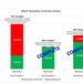 West Shore Lake Pontchartrain Construction Update March 2023