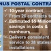 CONUS Postal Contract