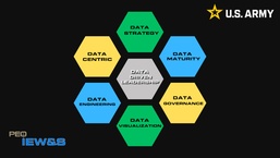 Preparing Army Leaders for a Data-Centric Future