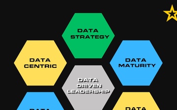 Preparing Army Leaders for a Data-Centric Future
