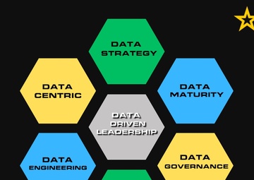 Preparing Army Leaders for a Data-Centric Future