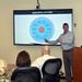 NAMRU San Antonio takes Predictive Index to enhance Teamwork, Communication
