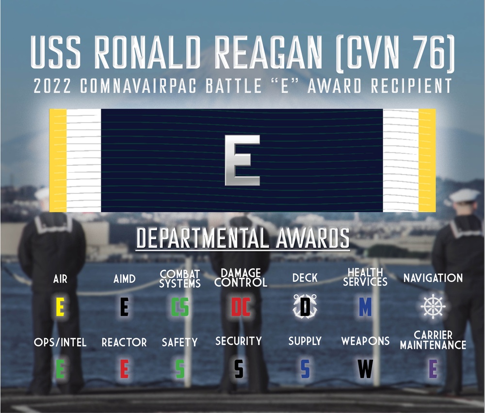 USS Ronald Reagan (CVN 76) receives the 2022 Commander, Naval Air Force, US Pacific Fleet Battle Efficiency Award