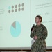 Camp Lemonnier celebrated Womens History Month