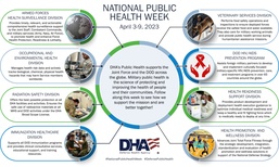 Protecting Health is NHB Industrial Hygiene’s Mission
