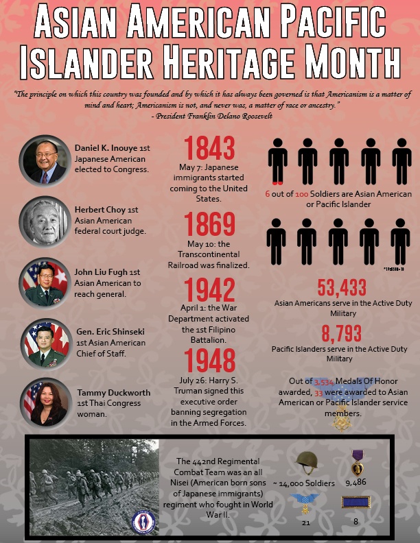 Asian American and Pacific Islander Heritage Month