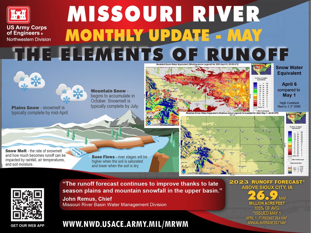 Spring precipitation improves Missouri River Basin runoff forecast
