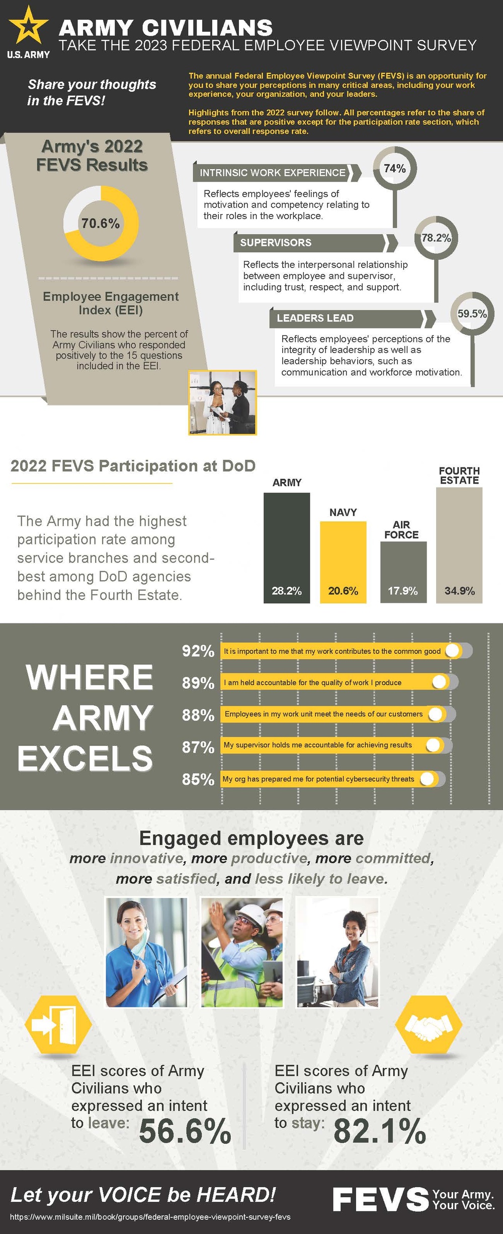 New Federal Employee Viewpoint Survey quickly approaching!