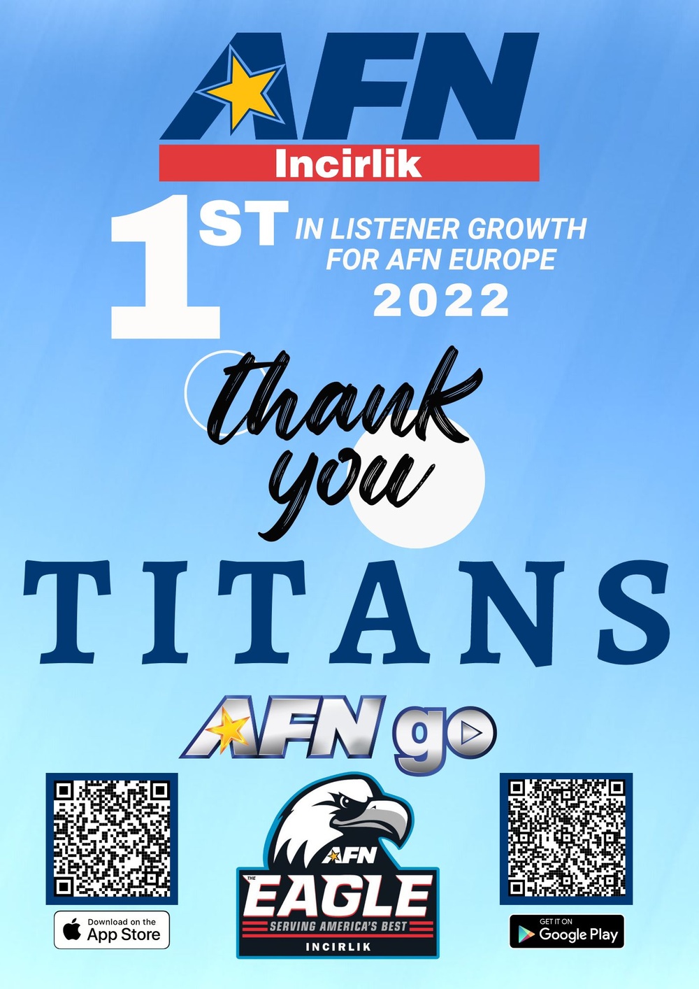 AFN Incirlik 1st Place in Listener Growth 2022 in AFN Europe