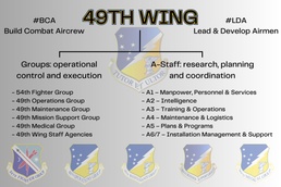 49th Wing initiates transition to A-staff structure
