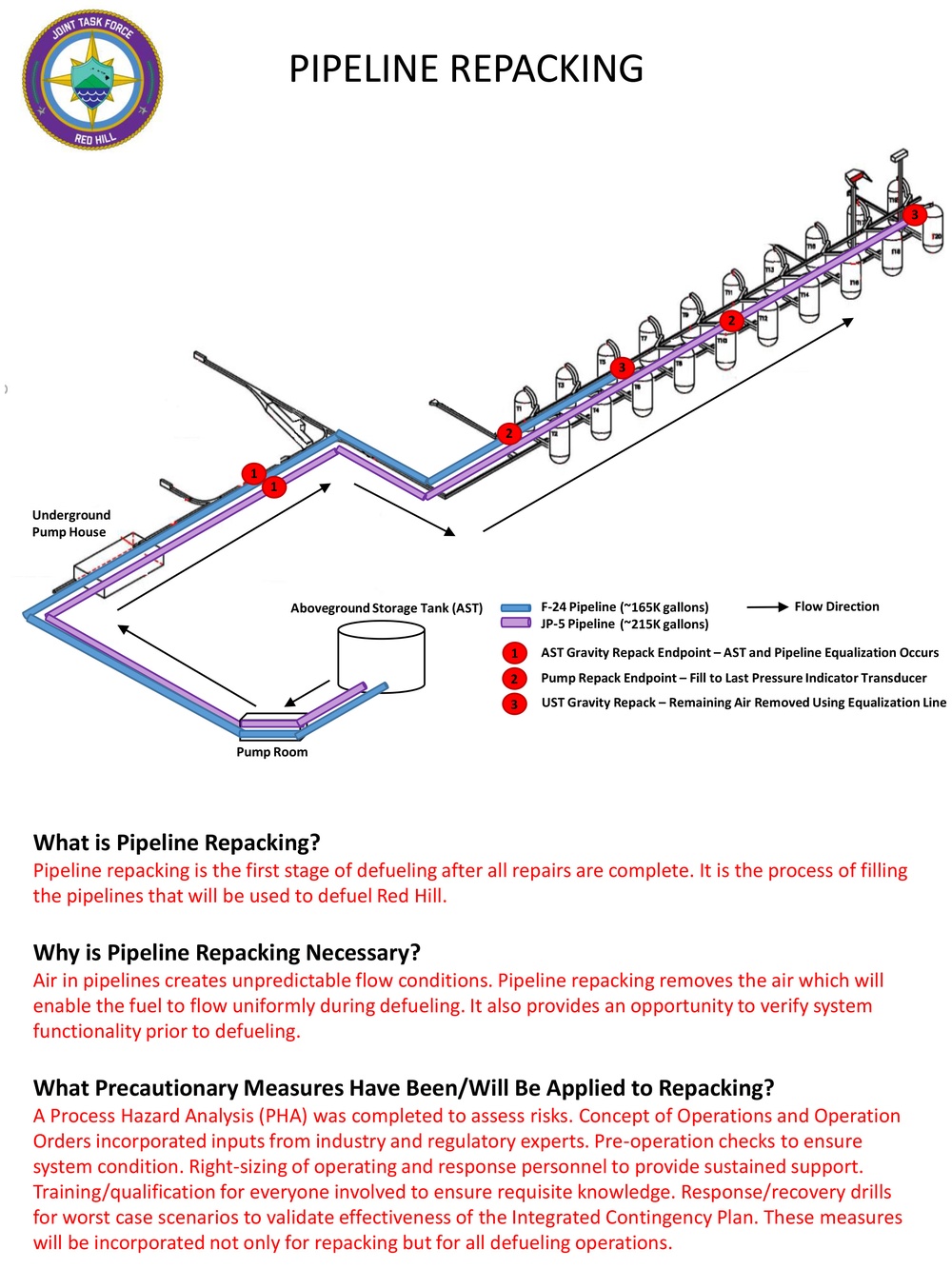 Pipeline Repacking