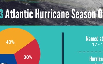 2023 Atlantic Hurricane Season Outlook