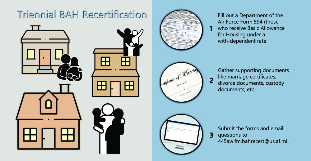 445th AW Airmen must complete triennial BAH recertification this year