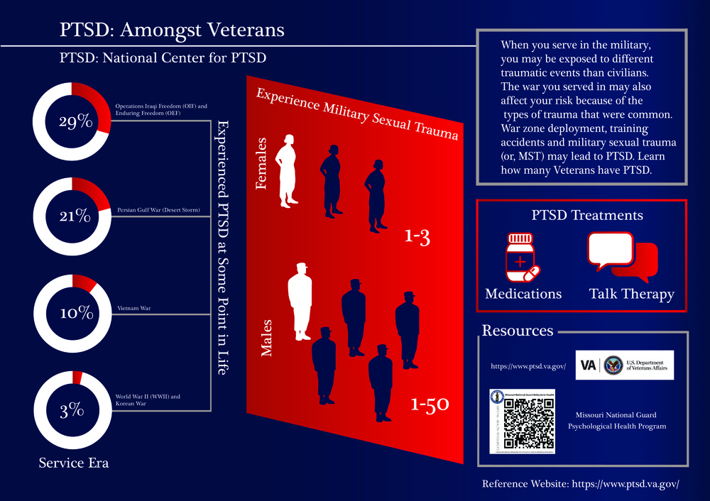 PTSD Graphic