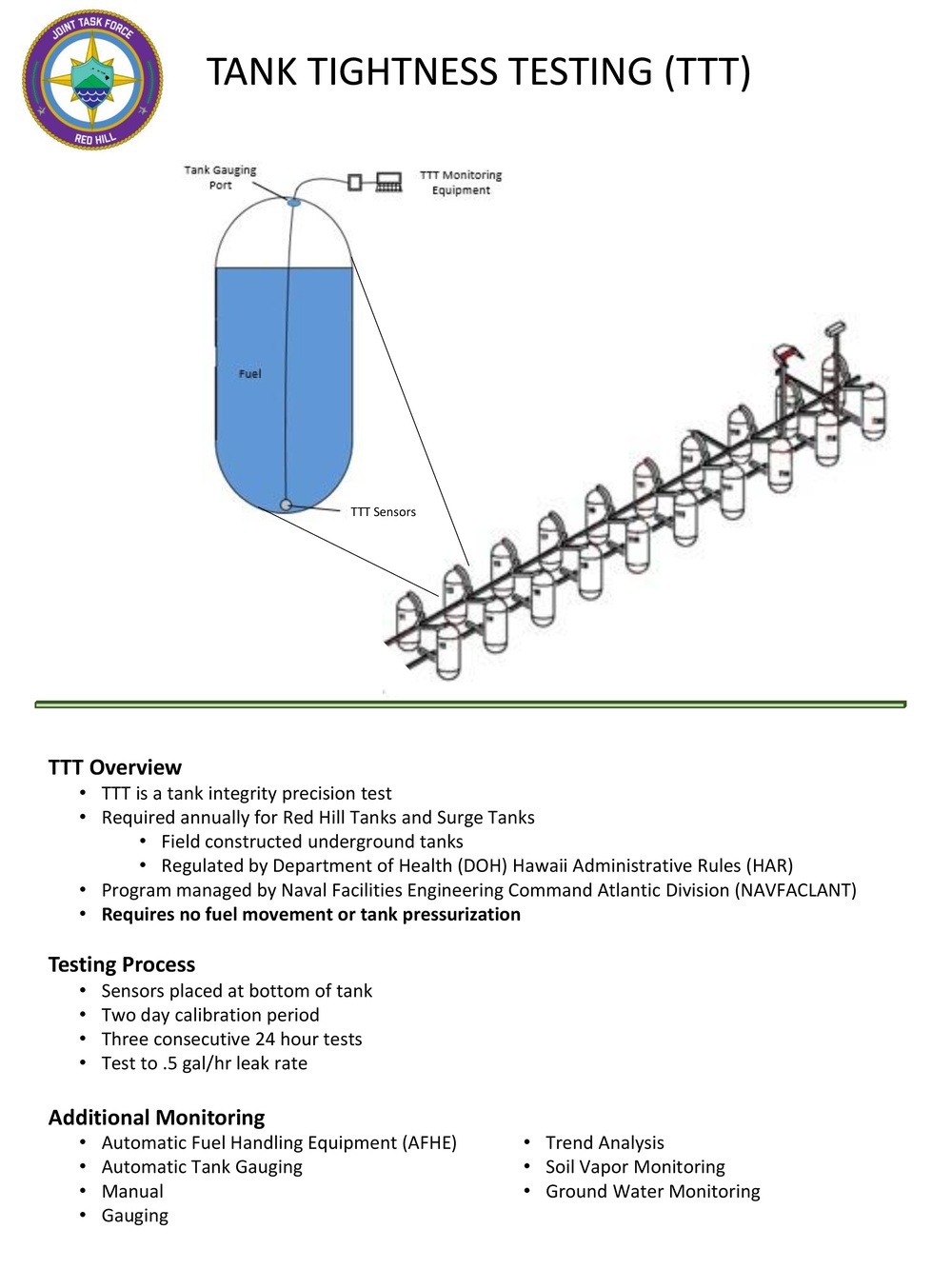 Tank Tightness Testing