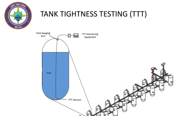 Tank Tightness Testing