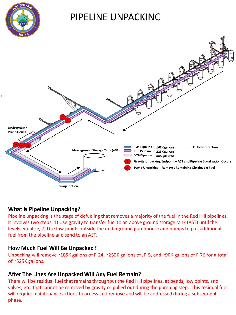 Pipeline Unpacking