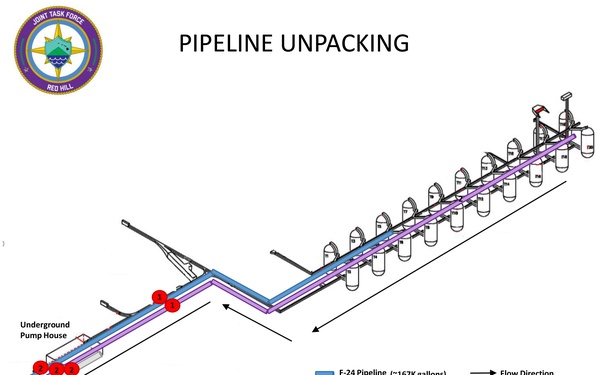 Pipeline Unpacking