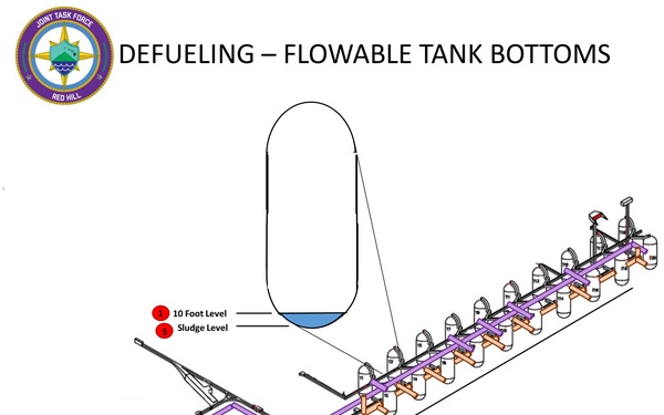 Flowable Tank Bottoms
