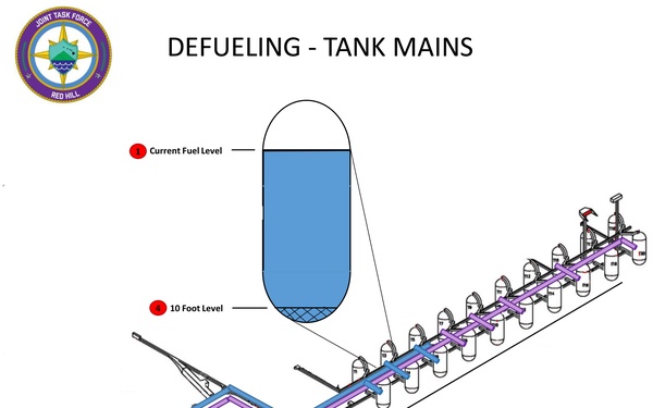 Tank Mains