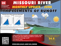 Rapid mountain snowmelt; above-average May runoff