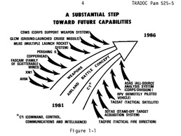 Nested Combat Development Graphic.