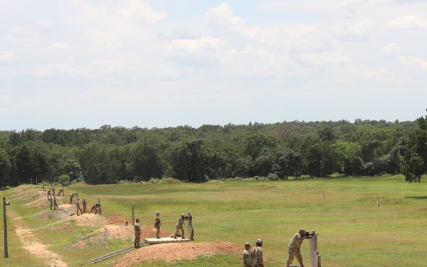 Qualification Range