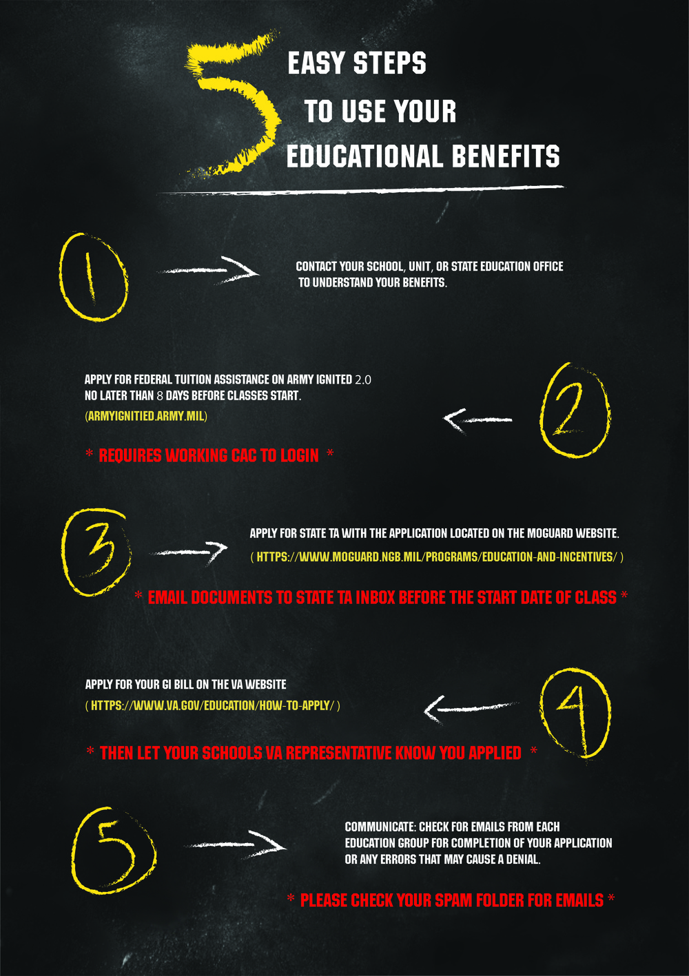Missouri National Guard's Education and Incentives