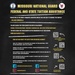 Missouri National Guard's Education and Incentives