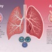 Respiratory Reinforcements