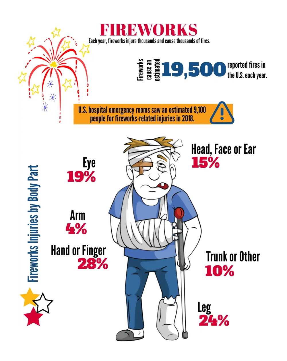 Arnold AFB Fire and Emergency Services offers Independence Day safety tips