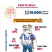 Arnold AFB Fire and Emergency Services offers Independence Day safety tips