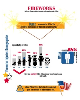 Arnold AFB Fire and Emergency Services offers Independence Day safety tips