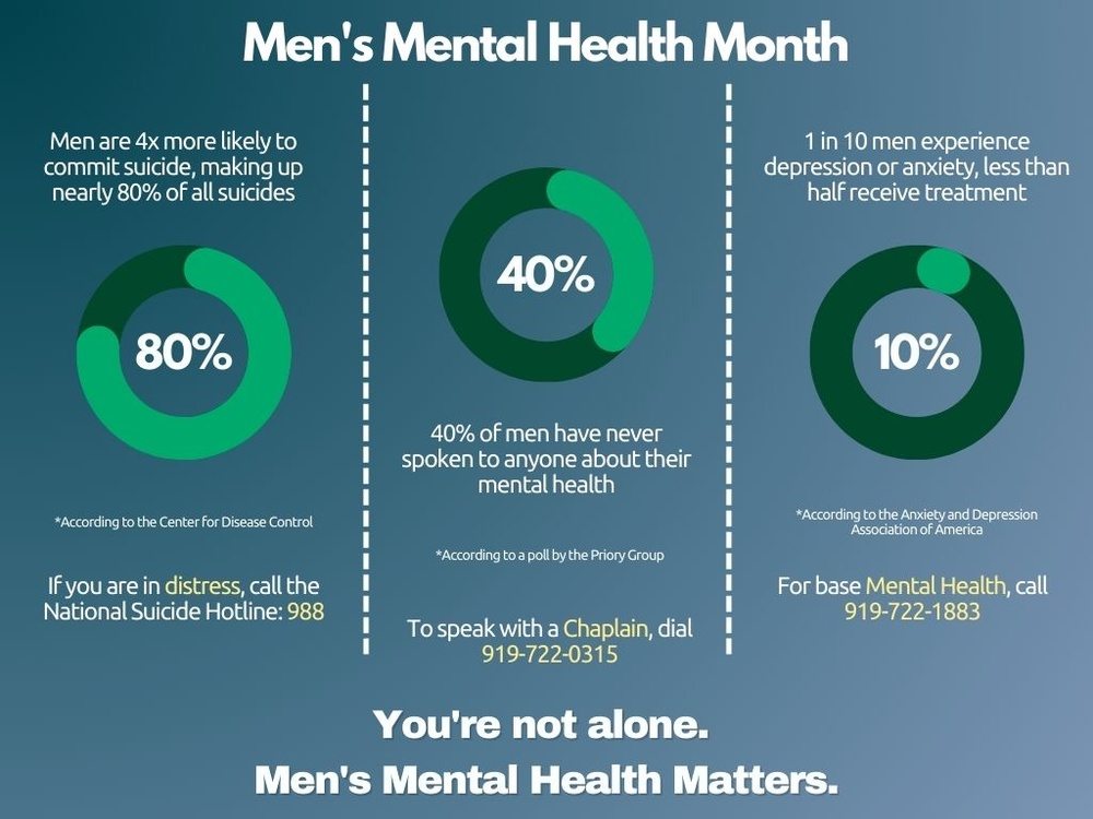 Men's Mental Health Awareness Graphic June 2023