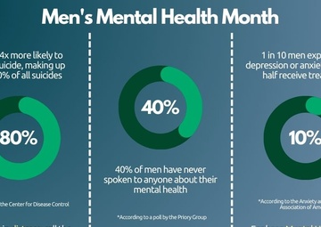 Men's Mental Health Awareness Graphic June 2023