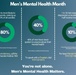 Men's Mental Health Awareness Graphic June 2023