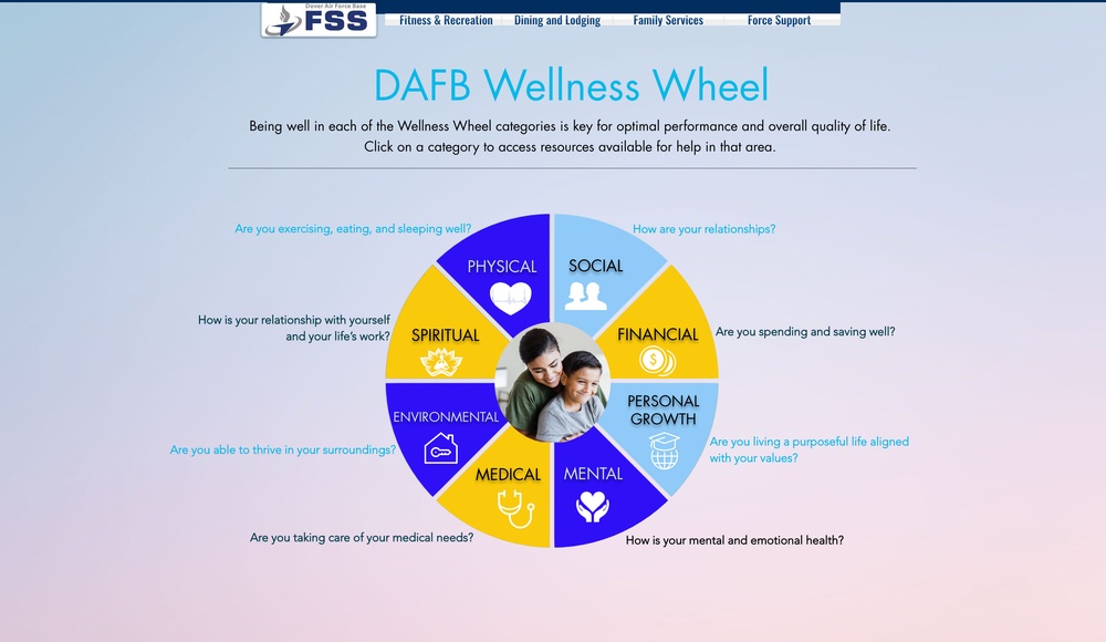 Wellness Wheel provides interactive health resource