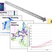 Developing long-term mitigation climate change impacts secures team award