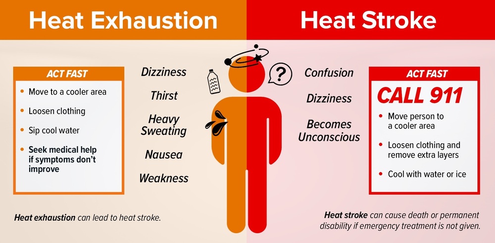 LRC Rheinland-Pfalz safety expert drills home summer, heat illness and workplace safety