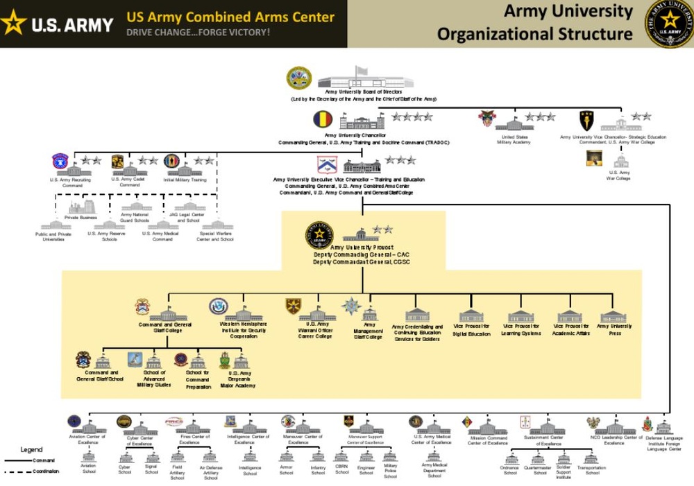 The Army University Enterprise