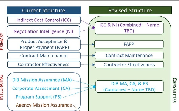 BCF Summit changes amplify employee feedback, target efficiencies