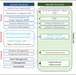 BCF Summit changes amplify employee feedback, target efficiencies